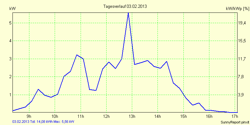 20130203.png