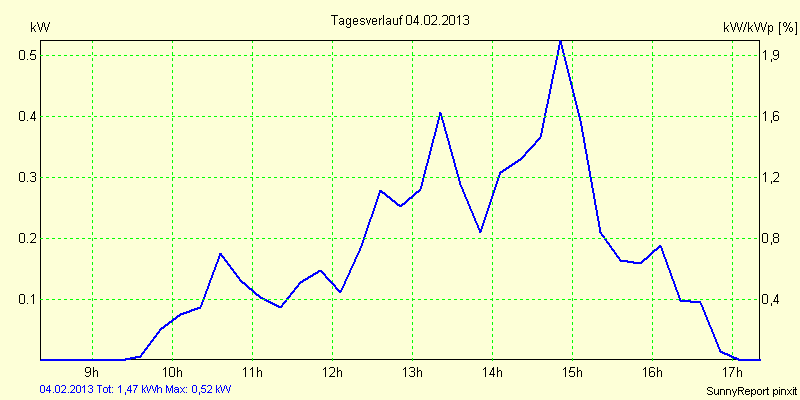 20130204.png