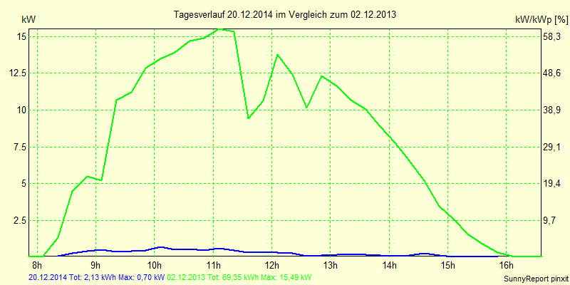 20141220.png