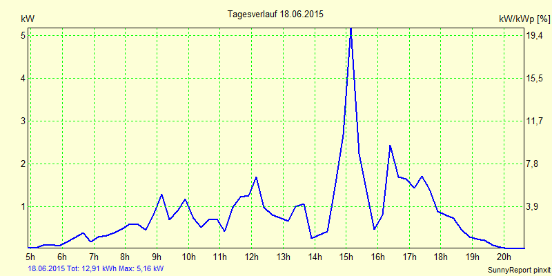 20150618.png