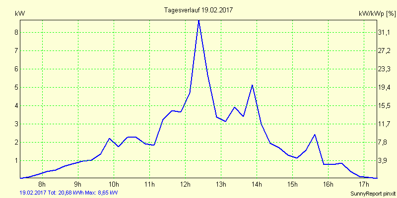 20170219.png