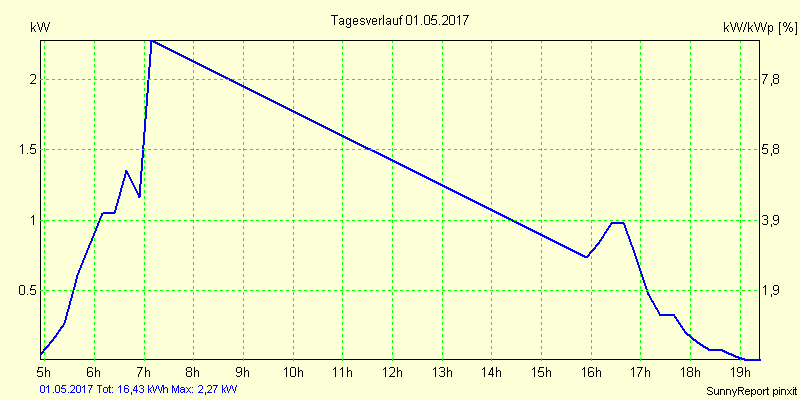 20170501.png