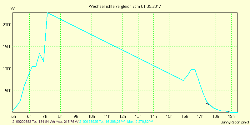 20170501_.png