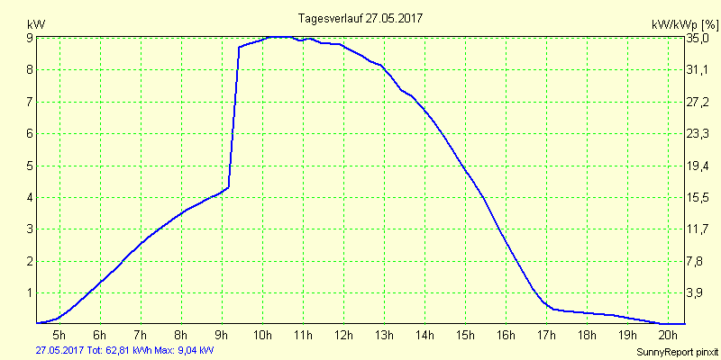 20170527.png