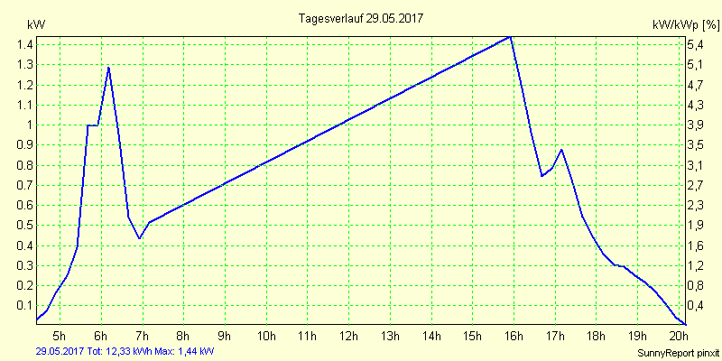 20170529.png