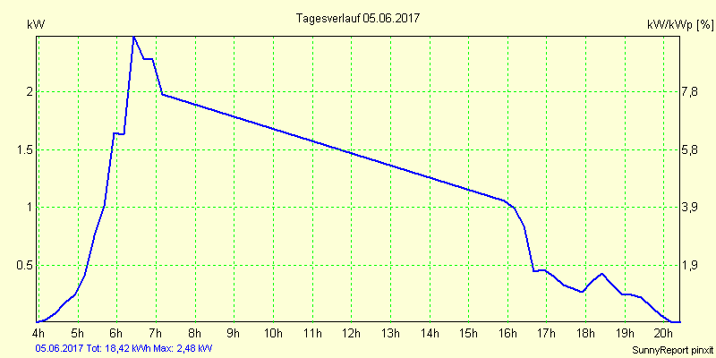20170605.png
