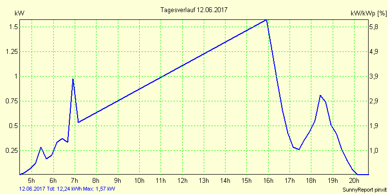 20170612.png