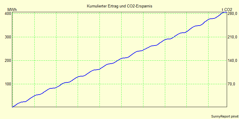 CO2.png