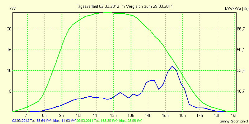 20120302.png