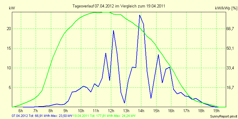 20120407.png