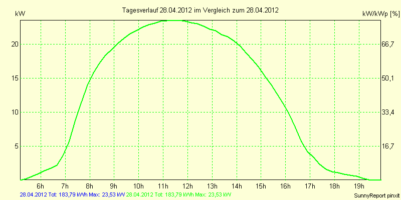 20120428.png
