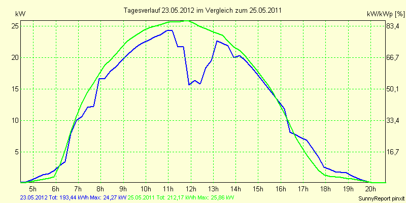 20120523.png