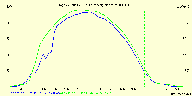 20120815.png