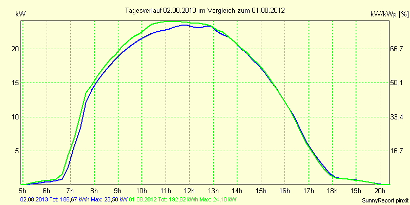20130802.png