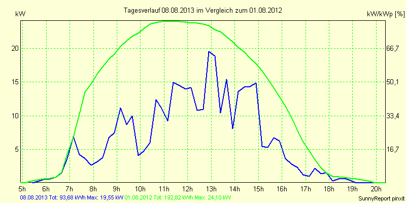 20130808.png
