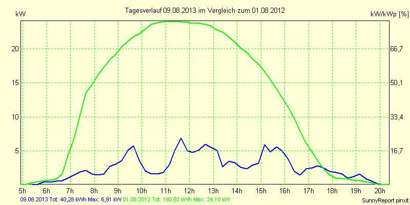 20130809.png