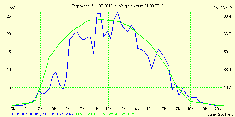 20130811.png