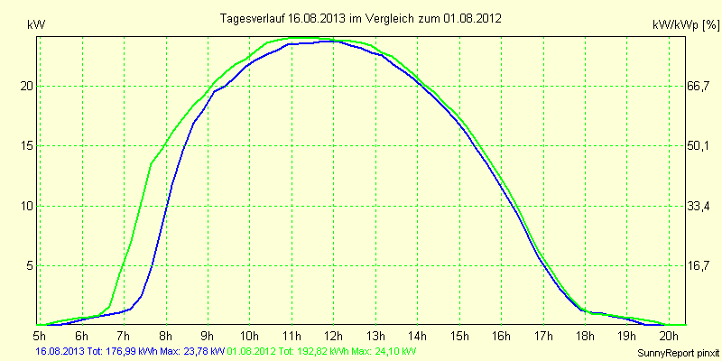 20130816.png
