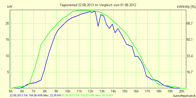 20130822.png