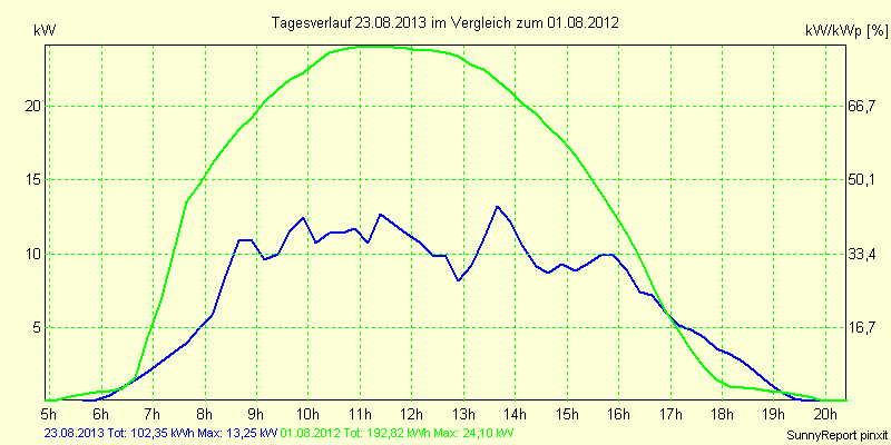 20130823.png