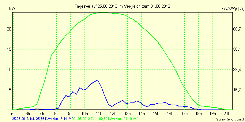 20130825.png