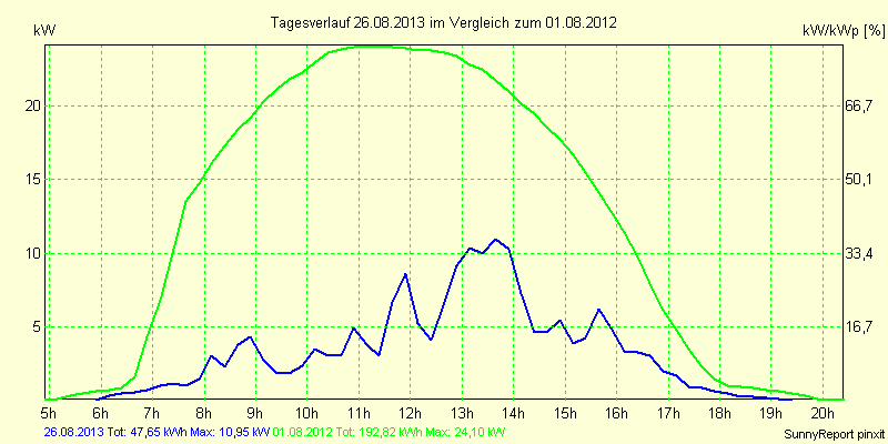 20130826.png