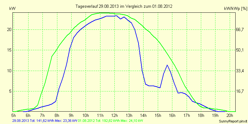 20130829.png