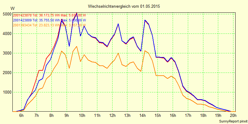 20150501_.png