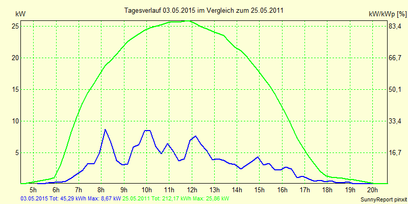 20150503.png