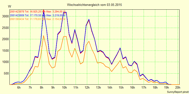 20150503_.png
