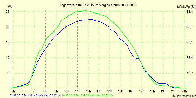 20150704.png