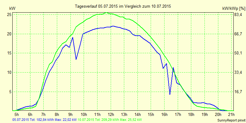 20150705.png