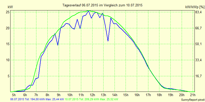 20150706.png