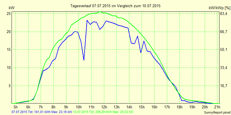 20150707.png
