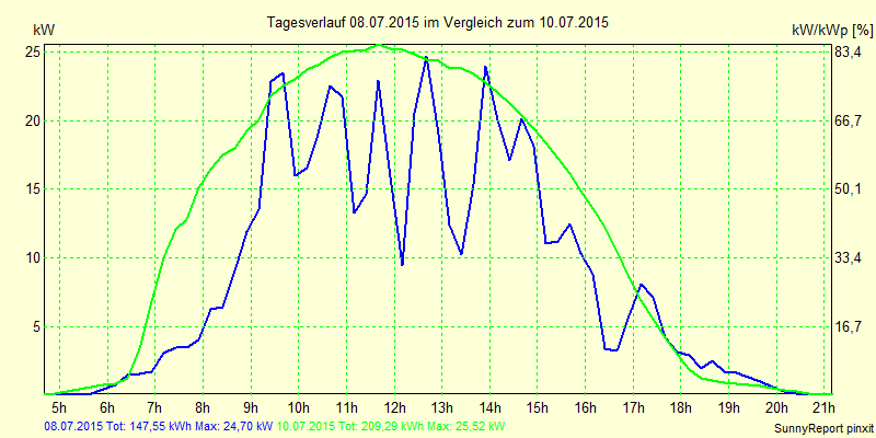 20150708.png