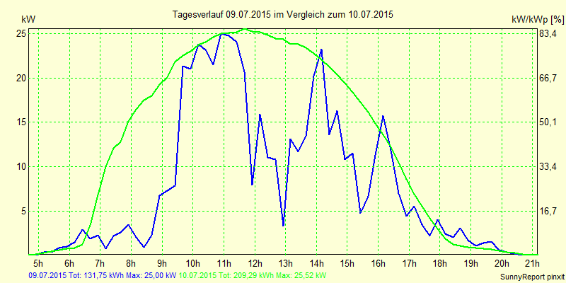 20150709.png