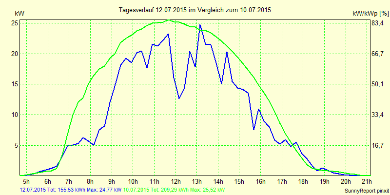 20150712.png