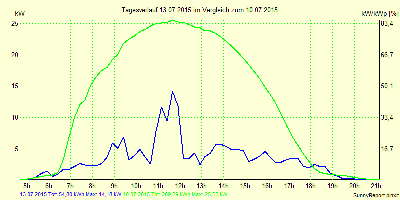 20150713.png