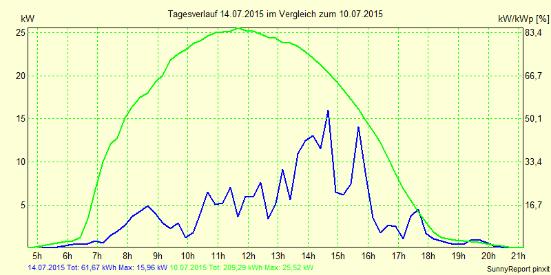 20150714.png