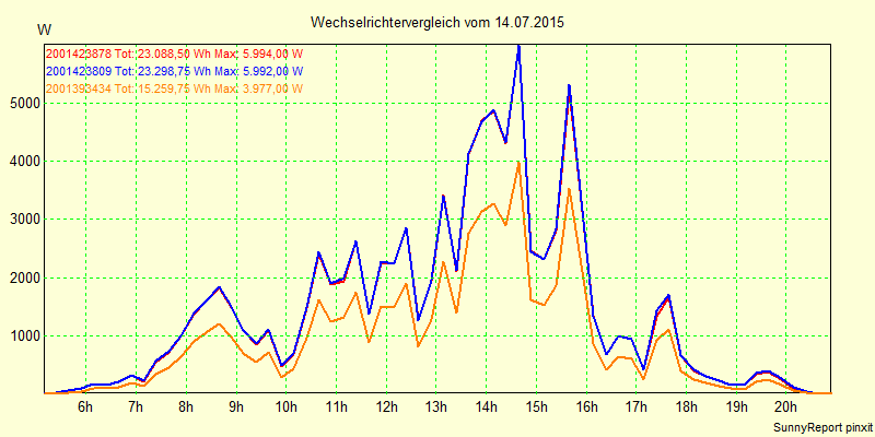 20150714_.png