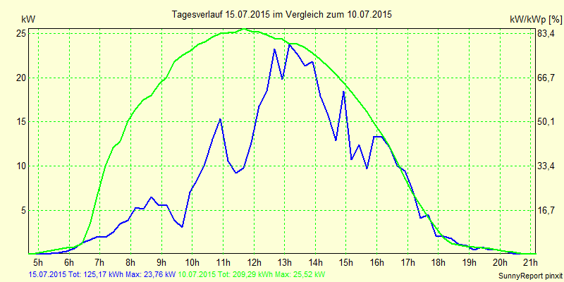 20150715.png