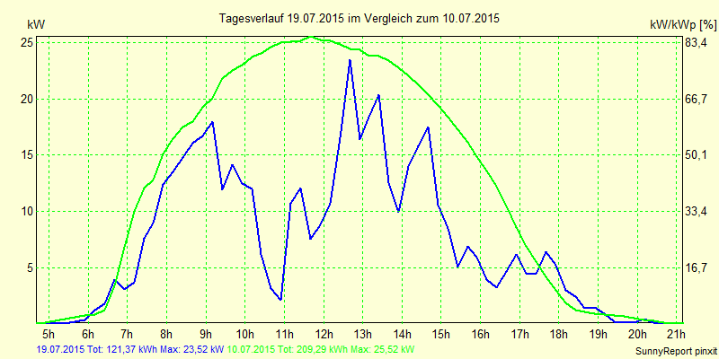 20150719.png