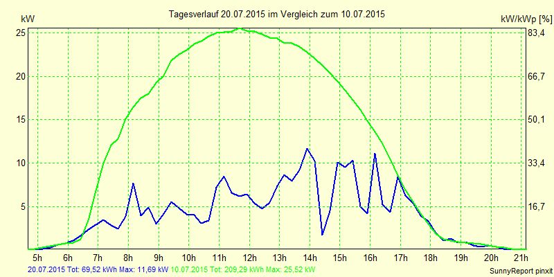 20150720.png