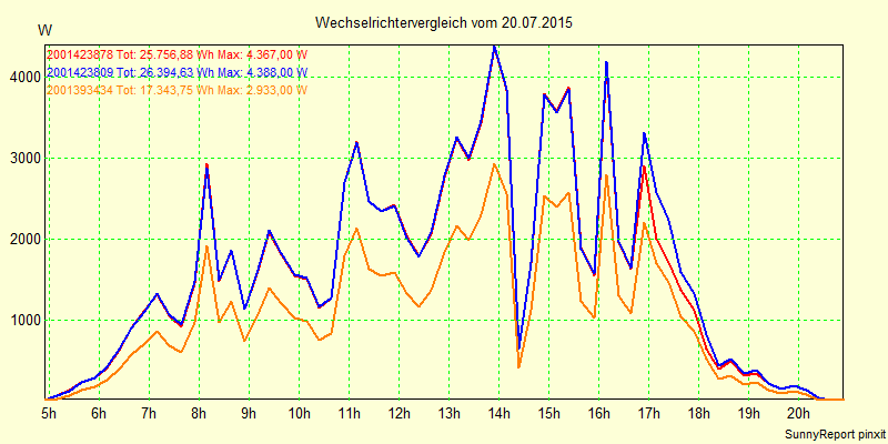 20150720_.png