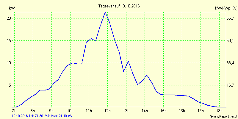 20161010.png