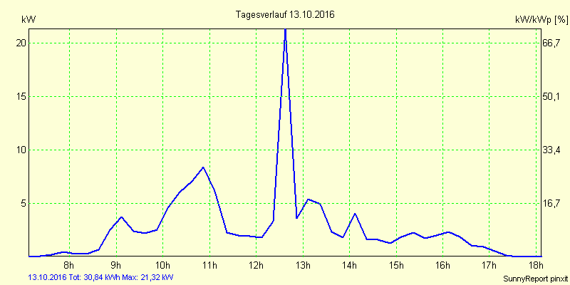 20161013.png