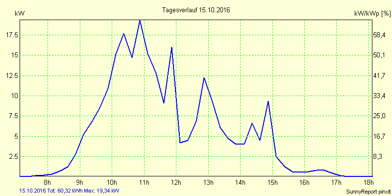 20161015.png