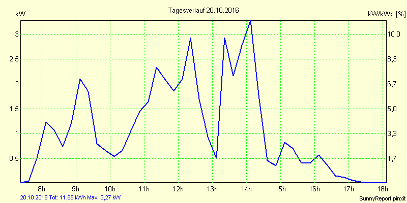 20161020.png