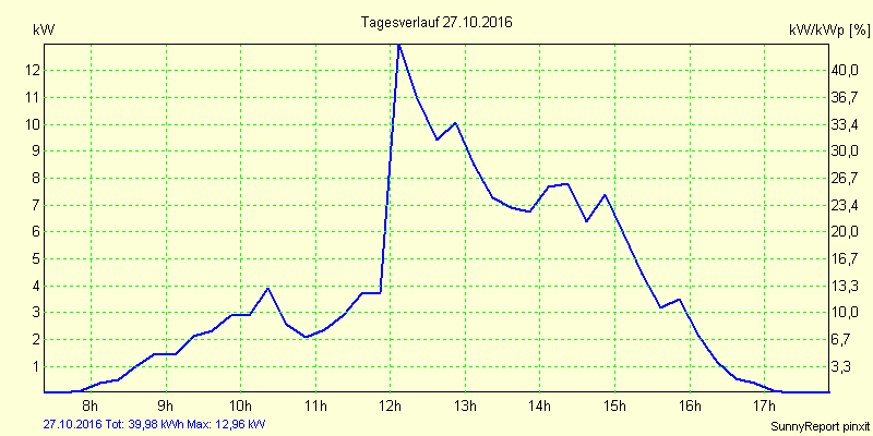 20161027.png