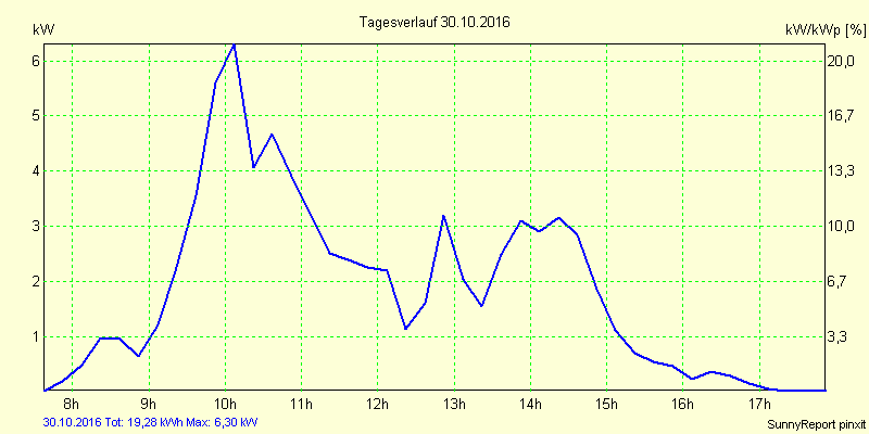 20161030.png